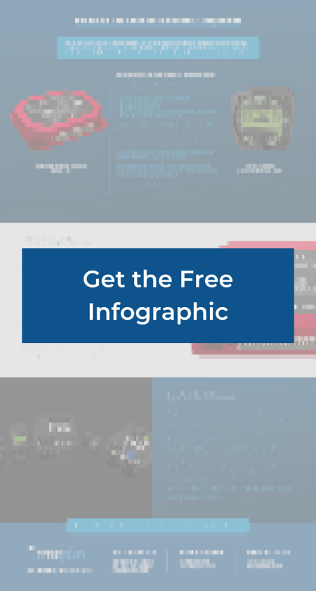 Get the free infographic