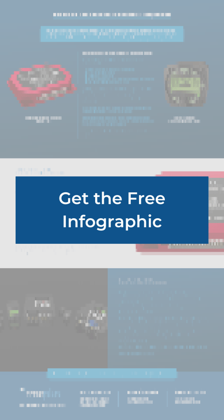 Get the free infographic Get the free infographic